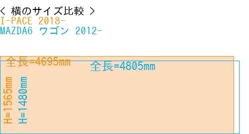 #I-PACE 2018- + MAZDA6 ワゴン 2012-